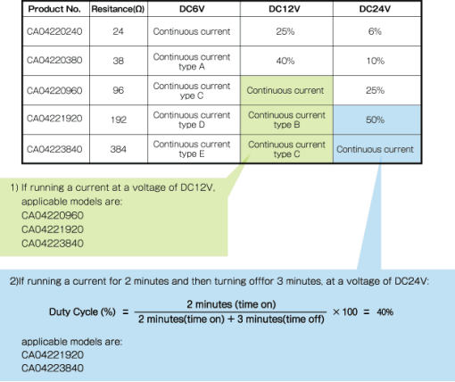 What Is Duty Cycle Takaha Kiko Co Ltd