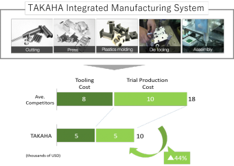 TAKAHA KIKO CO., LTD.